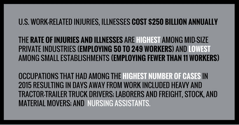 Workers' compensation insurance rates